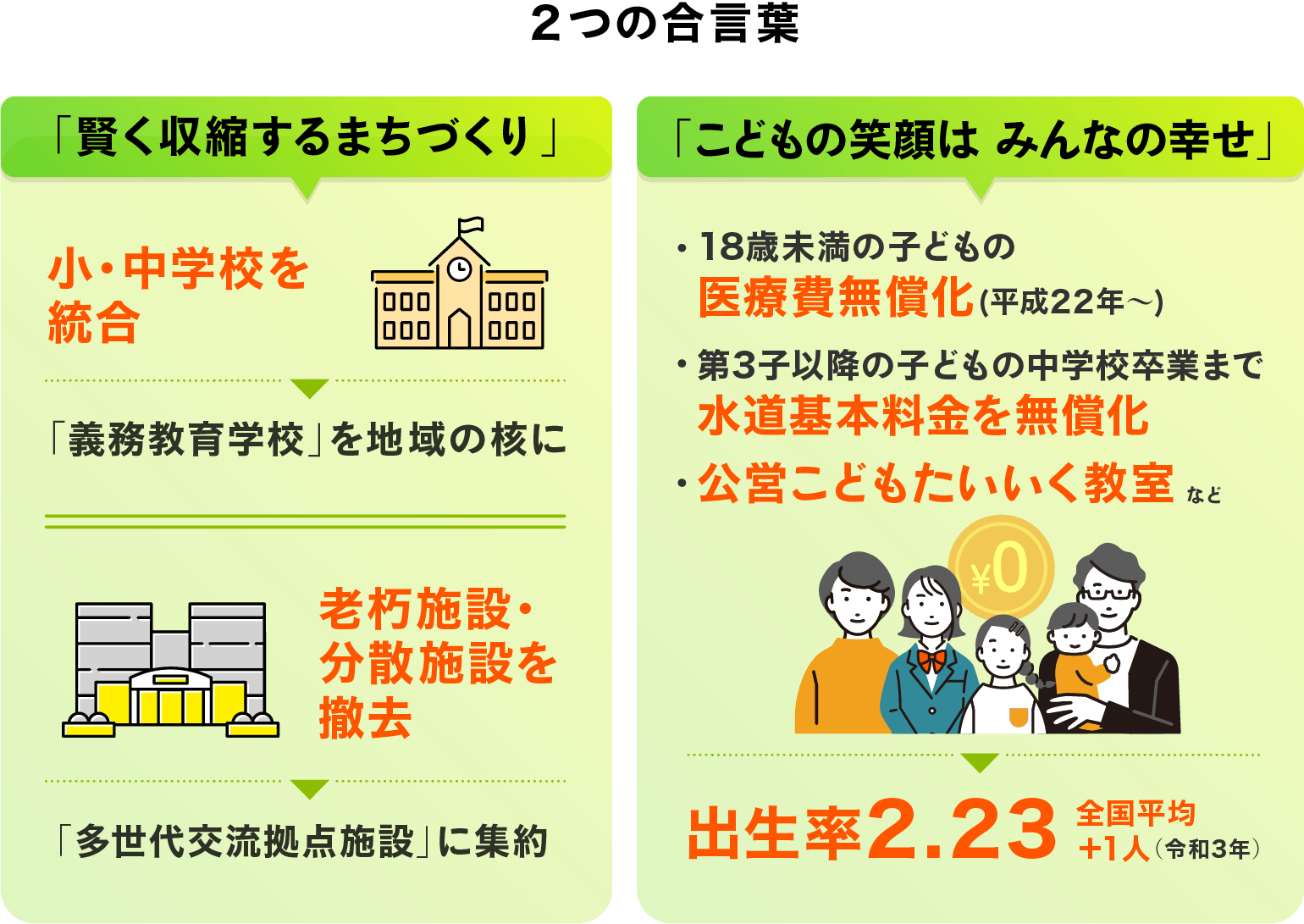 美咲町「消滅可能性」脱却　2つの合言葉